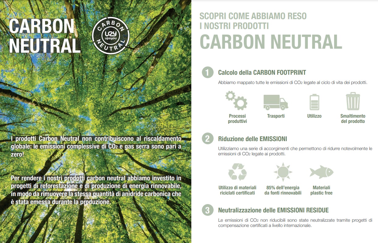 carbon neutral
