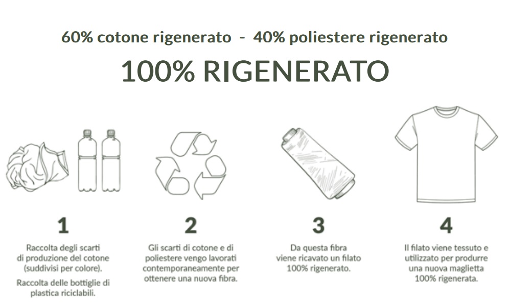 utopic abbigliamento 100% rigenerato